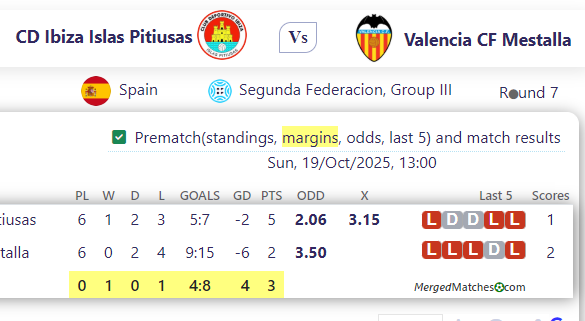 CD Ibiza Islas Pitiusas Vs Valencia CF Mestalla screenshot
