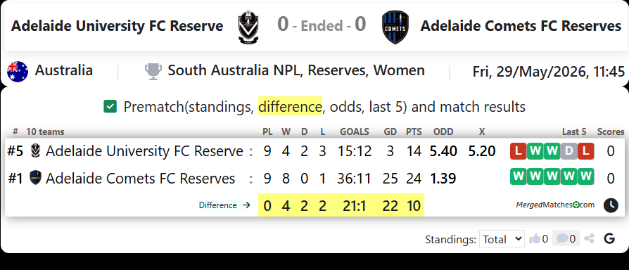 Adelaide University FC Reserve Vs Adelaide Comets FC Reserves screenshot