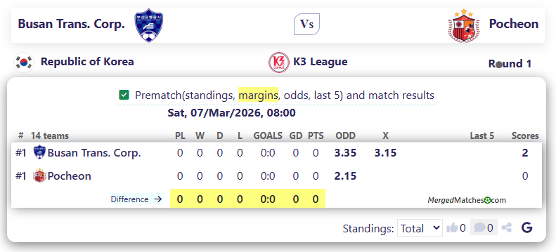 Busan Transportation Corporation FC Vs Pocheon Citizen FC screenshot