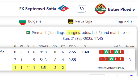 FK Septemvri Sofia Vs Botev Plovdiv screenshot