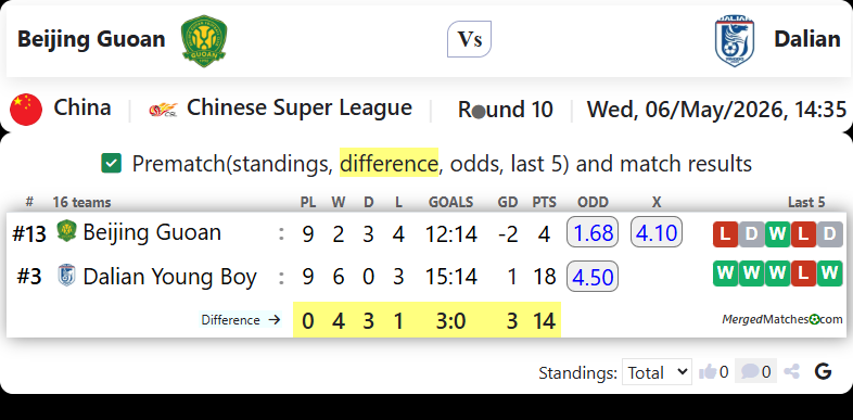 Beijing Guoan Vs Dalian screenshot