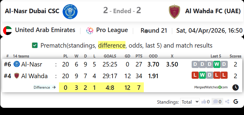 Al-Nasr Dubai CSC Vs Al Wahda FC (UAE) screenshot