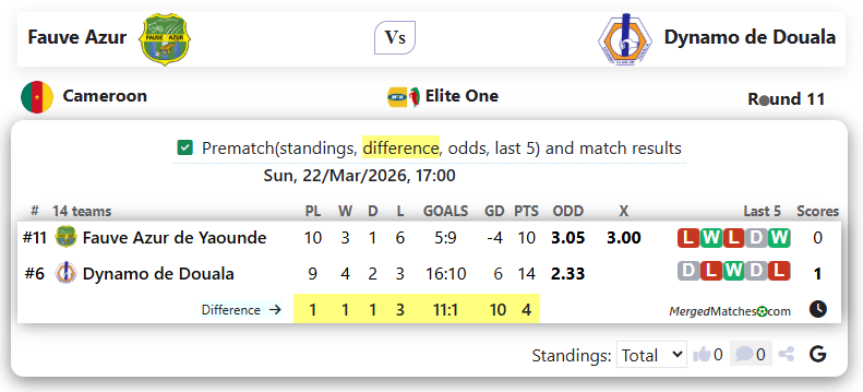 Fauve Azur Vs Dynamo de Douala screenshot