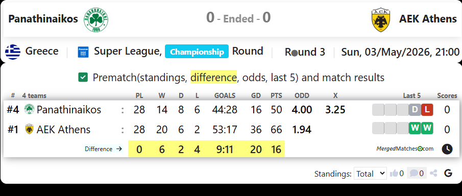 Panathinaikos Vs AEK Athens screenshot