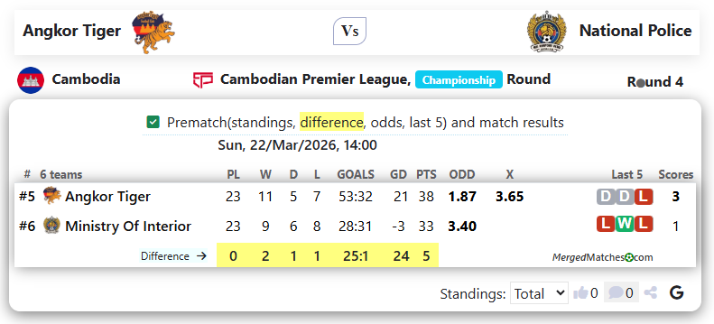 Angkor Tiger Vs National Police screenshot