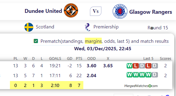 Dundee United Vs Glasgow Rangers screenshot