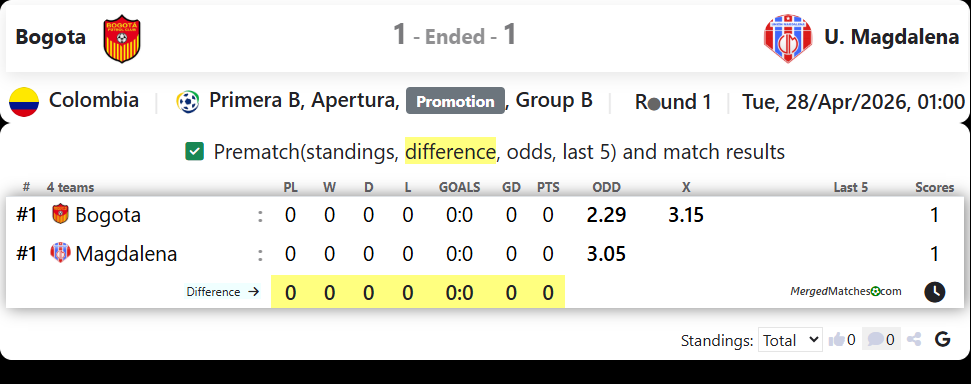 Bogota Vs U. Magdalena screenshot