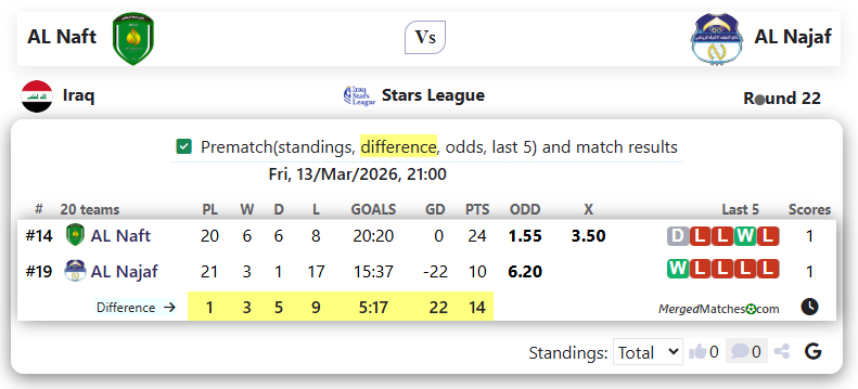 AL Naft Vs AL Najaf screenshot