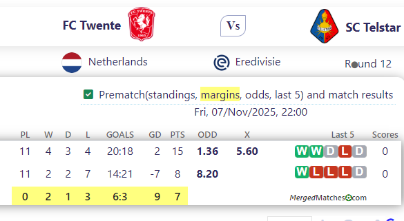 FC Twente Vs SC Telstar screenshot