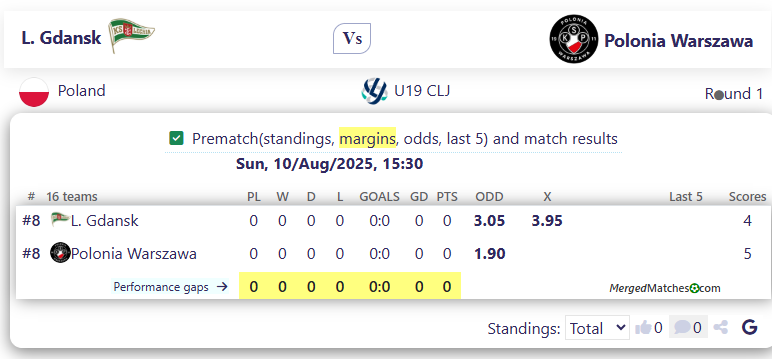 L. Gdansk Vs Polonia Warszawa screenshot