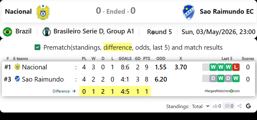 Nacional Vs Sao Raimundo EC screenshot