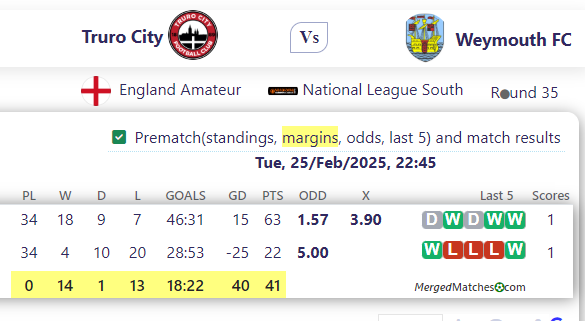 Truro City Vs Weymouth FC screenshot