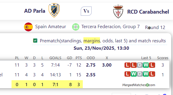 AD Parla Vs RCD Carabanchel screenshot
