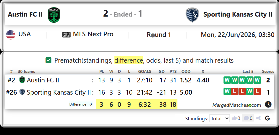Austin FC II Vs Sporting Kansas City II screenshot