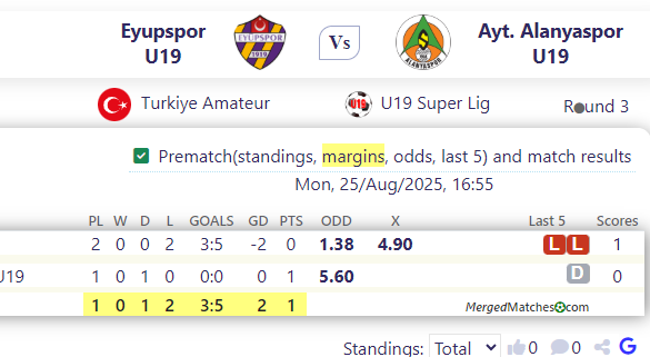 Eyupspor U19 Vs Ayt. Alanyaspor U19 screenshot