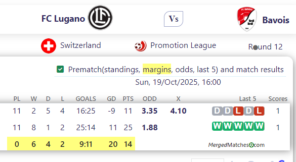 FC Lugano Vs Bavois screenshot