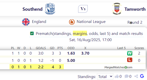 Southend United Vs Tamworth FCPre screenshot