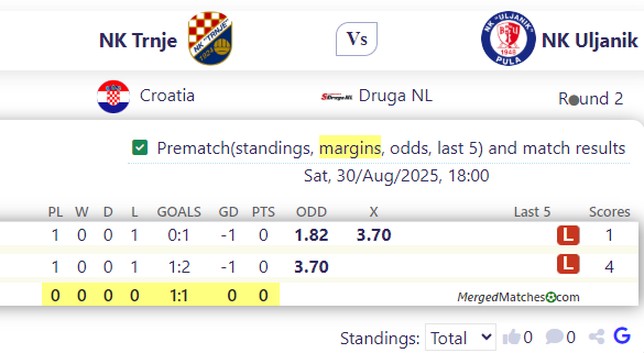 NK Trnje Vs NK Uljanik screenshot