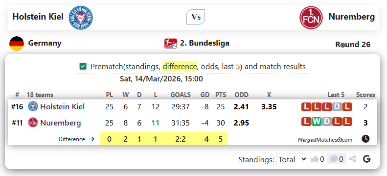 Holstein Kiel Vs Nuremberg screenshot