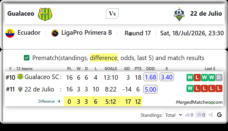 Gualaceo SC Vs 22 de Julio screenshot