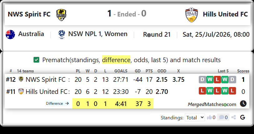 NWS Spirit FC Vs Hills United FC screenshot