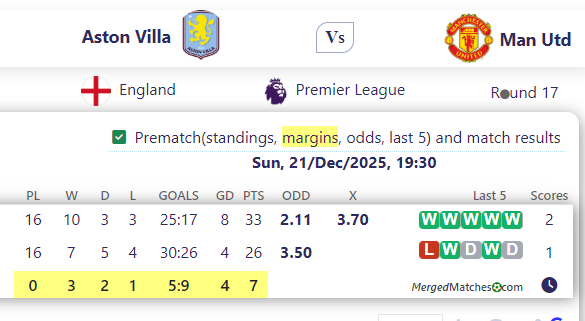 Aston Villa Vs Man Utd screenshot