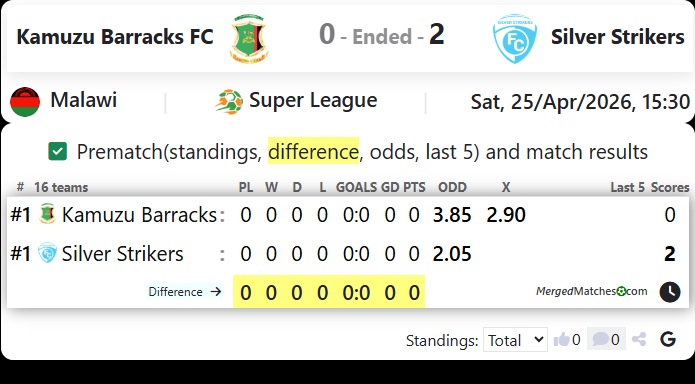 Kamuzu Barracks FC Vs Silver Strikers screenshot