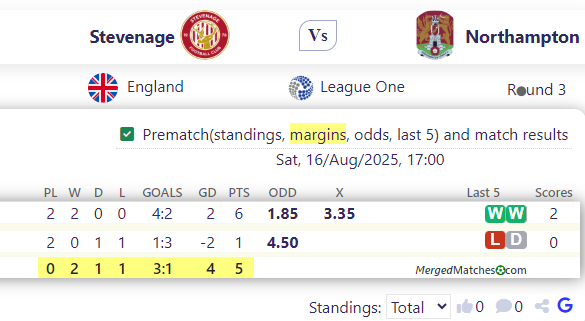 Stevenage Vs Northampton screenshot