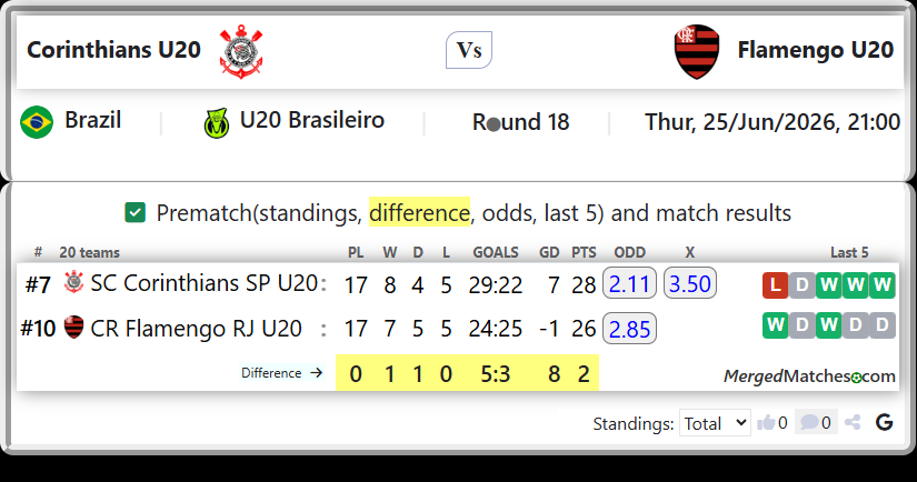 SC Corinthians SP U20 Vs CR Flamengo RJ U20 screenshot