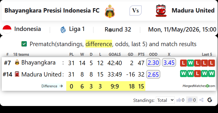 Bhayangkara Presisi Indonesia FC Vs Madura United screenshot