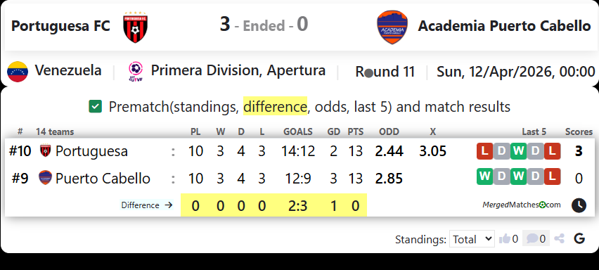 Portuguesa FC Vs Academia Puerto Cabello screenshot