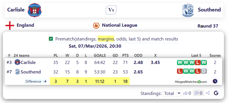 Carlisle Vs Southend screenshot