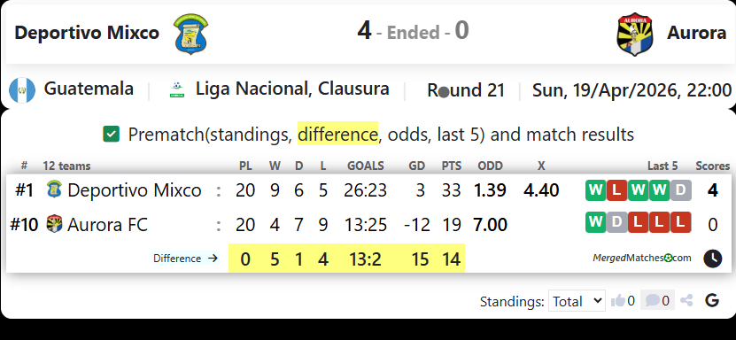 Deportivo Mixco Vs Aurora screenshot