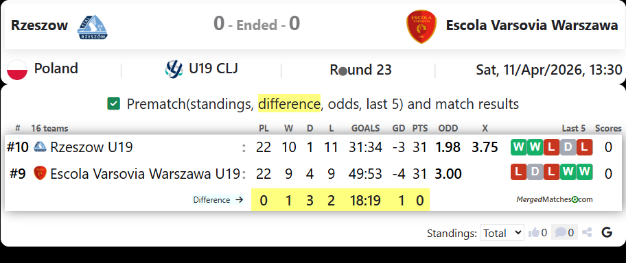 Rzeszow Vs Escola Varsovia Warszawa screenshot