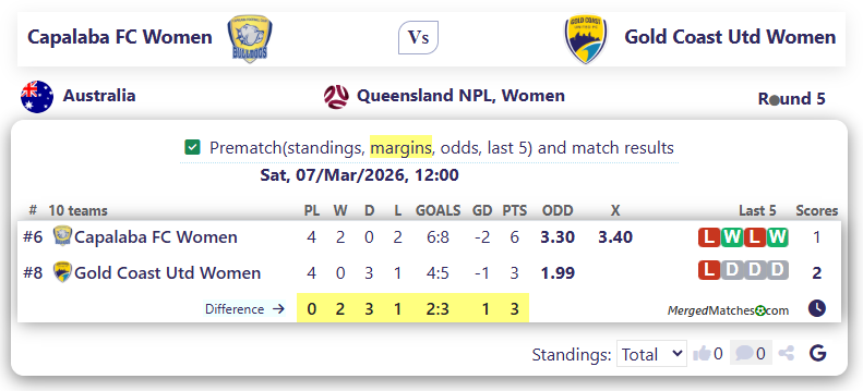 Capalaba FC Vs Gold Coast United FC screenshot