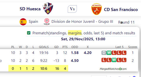 SD Huesca Vs CD San Francisco screenshot