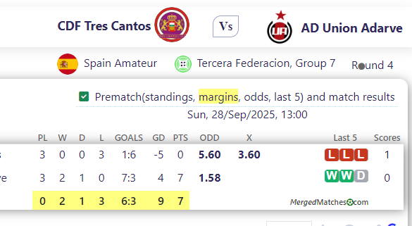 CDF Tres Cantos Vs AD Union Adarve screenshot