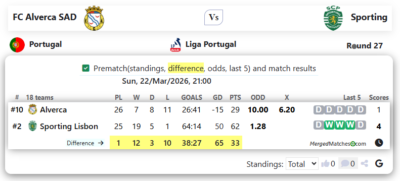 FC Alverca SAD Vs Sporting screenshot