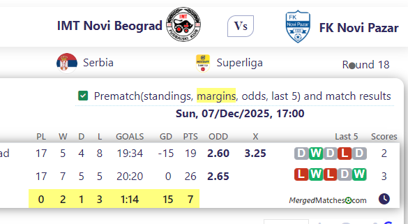 IMT Novi Beograd Vs FK Novi Pazar screenshot