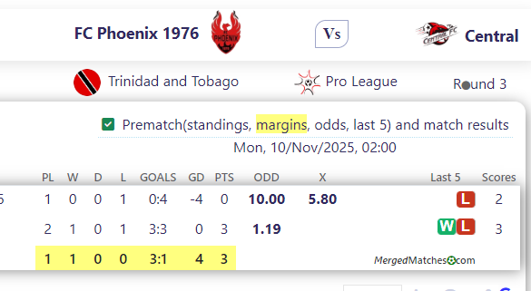 FC Phoenix 1976 Vs Central screenshot