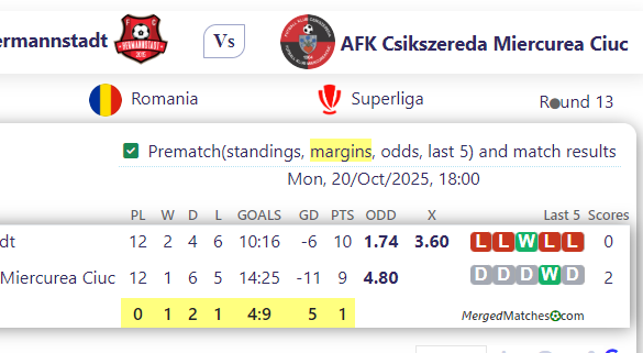 AFC Hermannstadt Vs AFK Csikszereda Miercurea Ciuc screenshot