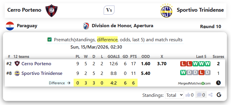 Cerro Porteno Vs Sportivo Trinidense screenshot