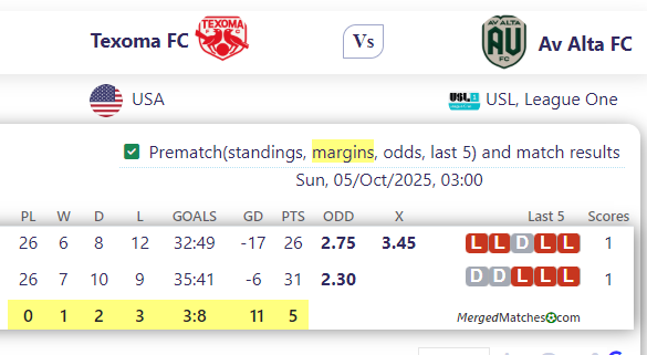 Texoma FC Vs Av Alta FC screenshot