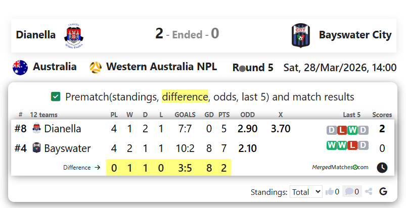 Dianella Vs Bayswater City screenshot