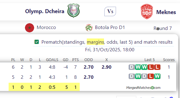 Olymp. Dcheira Vs Meknes screenshot