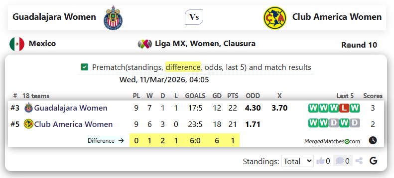 Guadalajara Women Vs Club America Women screenshot