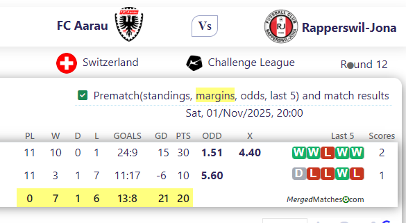 FC Aarau Vs Rapperswil-Jona screenshot