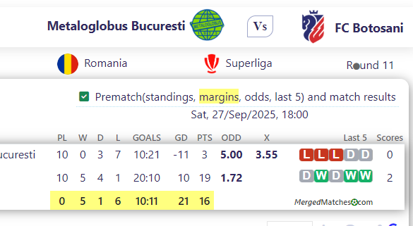 Metaloglobus Bucuresti Vs FC Botosani screenshot