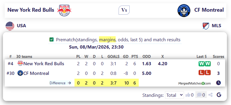 New York Red Bulls Vs CF Montreal screenshot