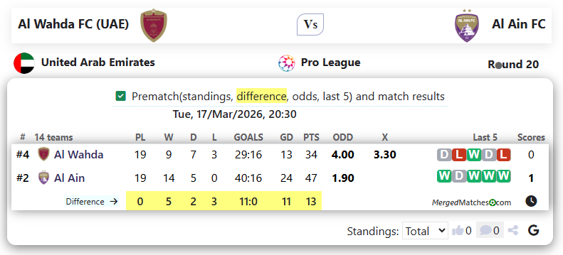 Al Wahda FC (UAE) Vs Al Ain FC screenshot